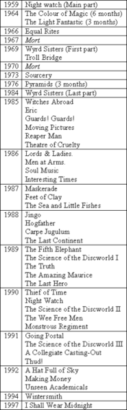 File:Timeline.PNG